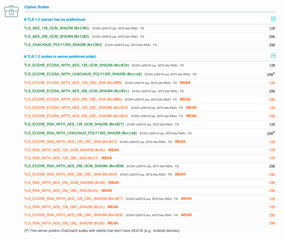 4. 往下滑，找到 Cipher Suites 的區塊，這邊就是這台 server 可用的密碼套件清單