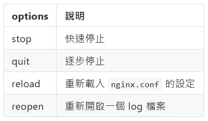 nginx -x  中 options 可以填入的內容和說明。